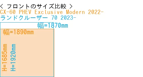 #CX-60 PHEV Exclusive Modern 2022- + ランドクルーザー 70 2023-